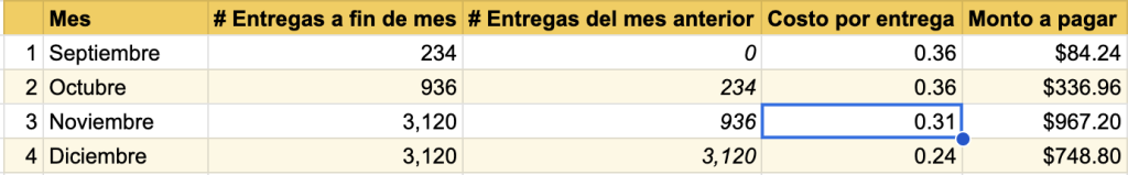 ejemplo de aplicacion de precios
