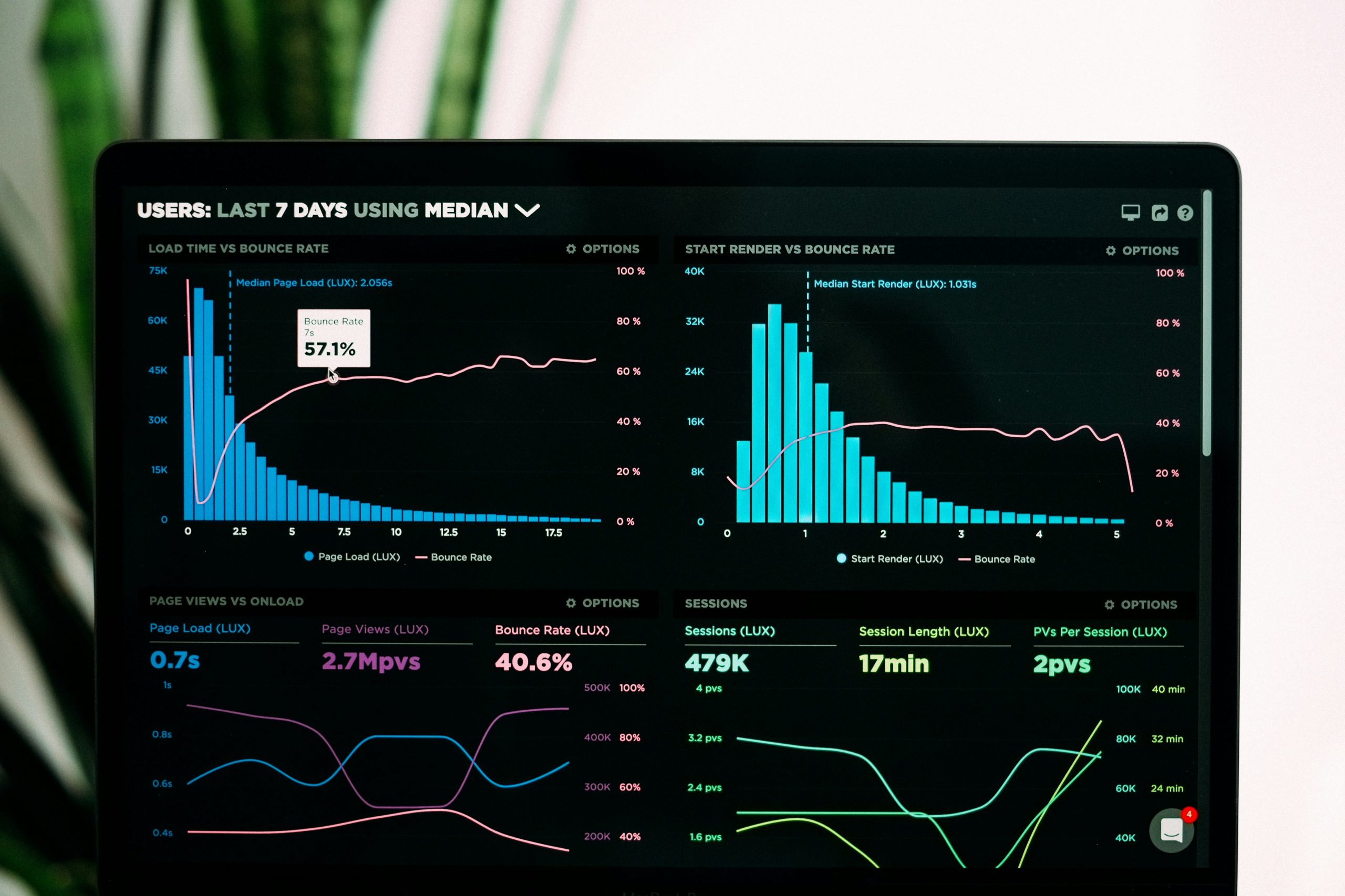 Data Science en Logística